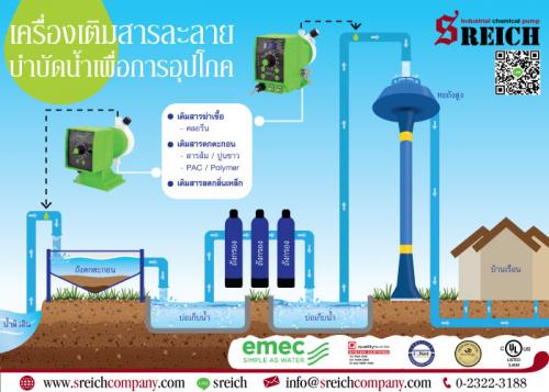 ให้กระบวนการบรรจุเครื่องดื่ม-ทำได้ต่อเนื่อง-ไม่ขาดตอน-ด้วยปั