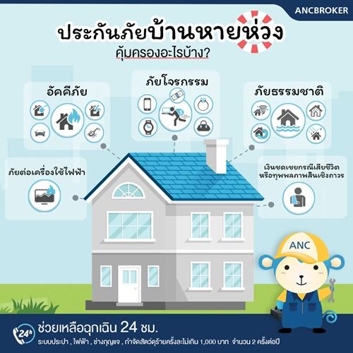 ประกันบ้านกับความคุ้มครองที่มากกว่า