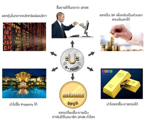 สร้างรายได้รายวันกับมูลค่าเพิ่มของหน่วยดิจิตอล-utokens-ซึ่งบ