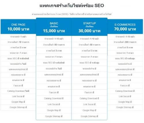 บิสซิเนสมีไอเดีย-รับออกแบบเว็บไซต์พร้อม-seo-รับดูแลเว็บไซต์-