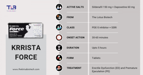 ลองใช้-krrista-force--คู่หูอันทรงพลังของ-sildenafil-150-มก.-