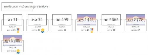 ป้ายทะเบียนรถ-ทะเบียนสวย-มีให้เลือกมากกว่า3000-ป้าย