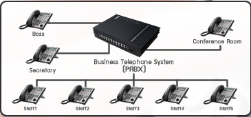 ระบบโทรศัพท์ตู้สาขา-telephone-switch-soho-pbx-รุ่น-sv108
