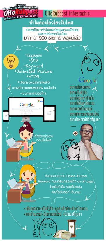 ฟรี-รับจ้างโพส-รับจ้างประกาศ-บริการ-โฆษณาสินค้า-รับจ้างโพสต์
