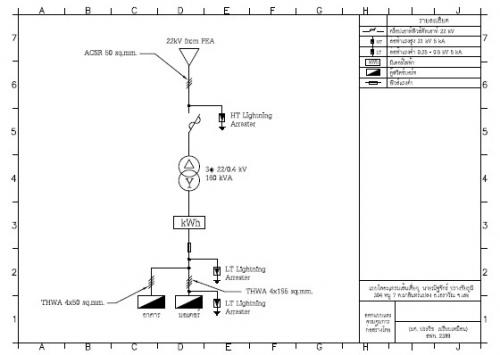 รับออกแบบระบบไฟฟ้า-เซ็นต์แบบไฟฟ้า-ขยาย_ปรับปรุง-ระบบไฟฟ้าสำห