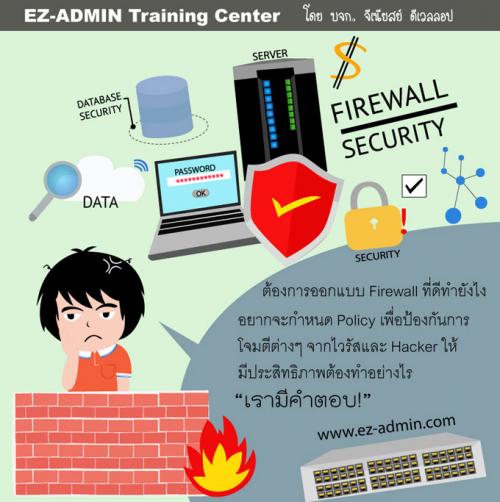 หลักสูตรอบรม-fortigate-next-generation-firewall-level1